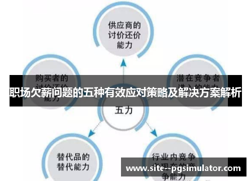 职场欠薪问题的五种有效应对策略及解决方案解析