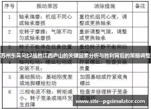 苏州东吴5比2战胜江西庐山的关键因素分析与胜利背后的策略调整