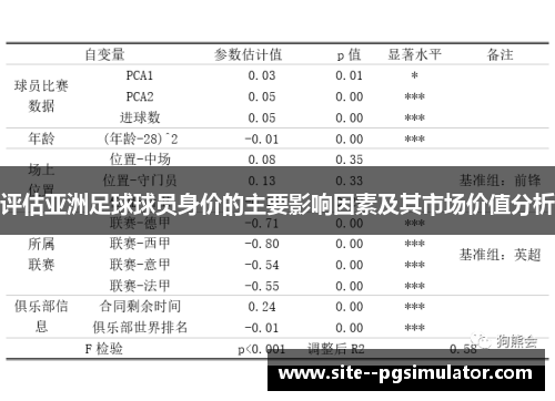 评估亚洲足球球员身价的主要影响因素及其市场价值分析 评估亚洲足球球员身价的主要影响因素及其市场价值分析