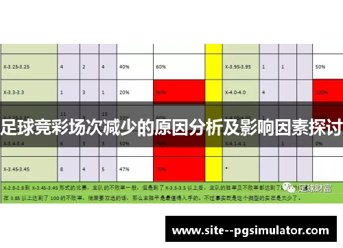 足球竞彩场次减少的原因分析及影响因素探讨 足球竞彩场次减少的原因分析及影响因素探讨