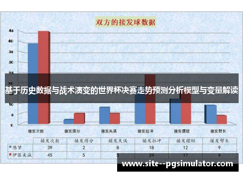 基于历史数据与战术演变的世界杯决赛走势预测分析模型与变量解读 基于历史数据与战术演变的世界杯决赛走势预测分析模型与变量解读