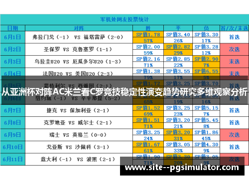 从亚洲杯对阵AC米兰看C罗竞技稳定性演变趋势研究多维观察分析