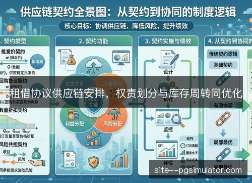 租借协议供应链安排，权责划分与库存周转同优化